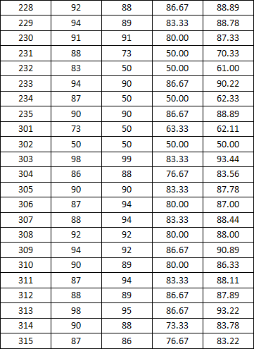免费av影片
2014-2015学年度上学期宿舍检查分数公示(一)