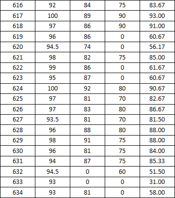 免费av影片
2014-2015学年度上学期宿舍检查分数公示(一)