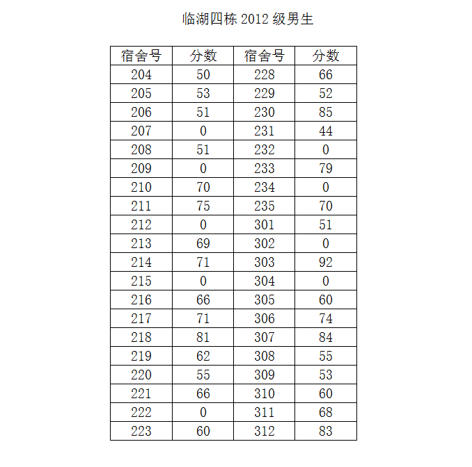 免费av影片
2014-2015学年度第二学期第一次宿舍检查结果公示（三）