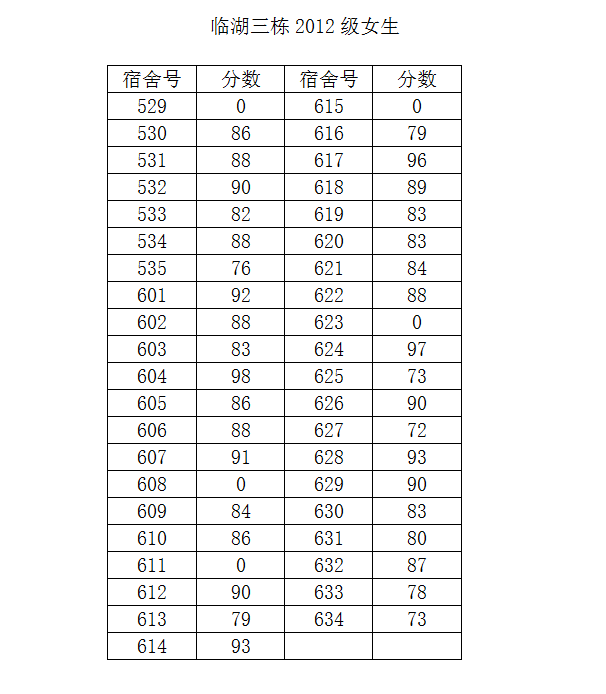 免费av影片
2014-2015学年度第二学期第一次宿舍检查结果公示（三）