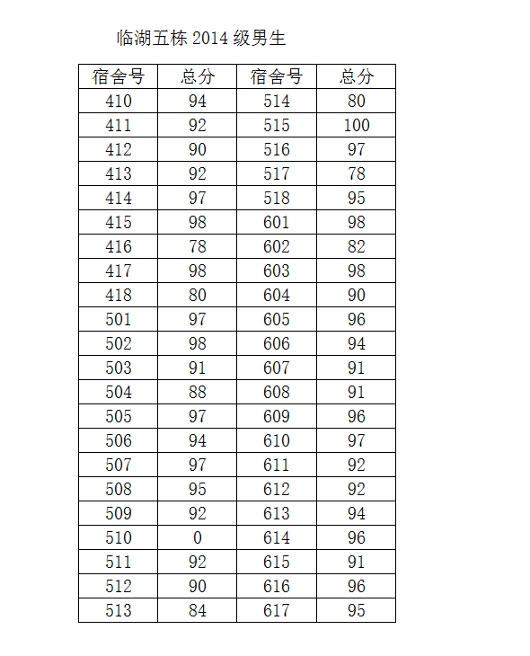 免费av影片
2014-2015学年度第二学期第一次宿舍检查结果公示（一）