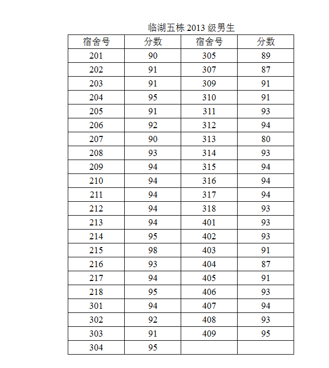 免费av影片
2014-2015学年度第二学期第一次宿舍检查结果公示（二）