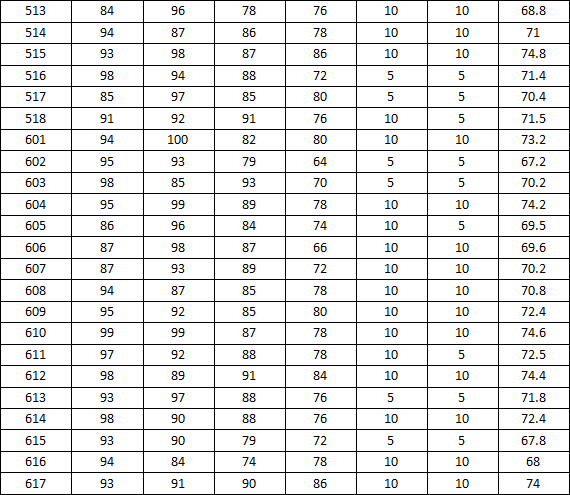 免费av影片
2014-2015学年度上学期宿舍检查分数公示(三)