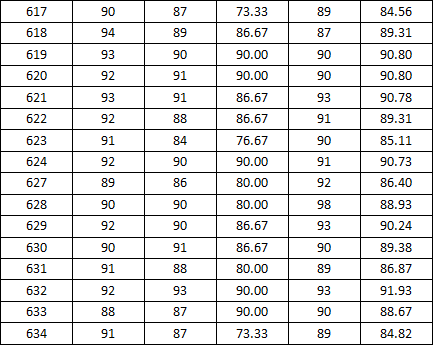 免费av影片
2014-2015学年度上学期宿舍检查分数公示(二)